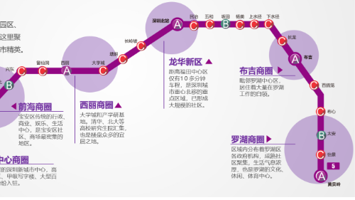 深圳地铁5号线（环中线）