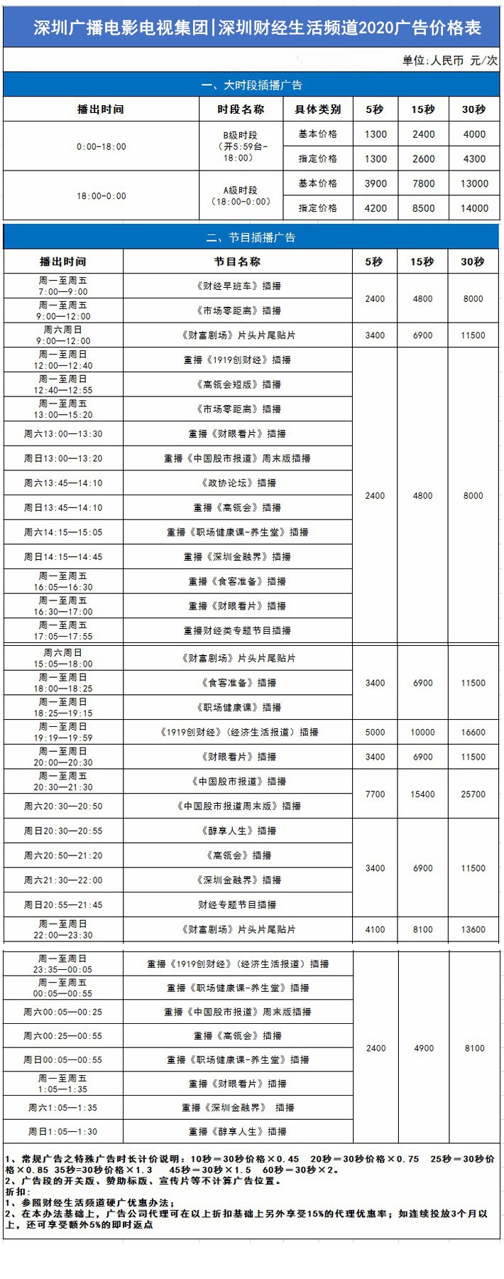 2020深圳财经生活广播价格表